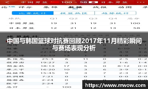 中国与韩国篮球对抗赛回顾2017年11月精彩瞬间与赛场表现分析